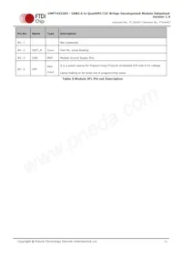 UMFT4222EV-B Datasheet Pagina 11