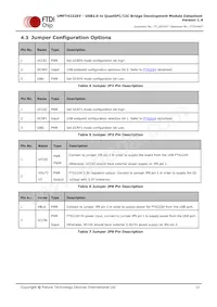 UMFT4222EV-B Datasheet Pagina 12