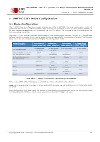 UMFT4222EV-B Datasheet Page 13