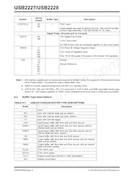 USB2228-NU-10 Datasheet Pagina 14