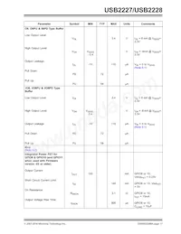 USB2228-NU-10 Datasheet Page 17
