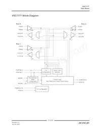 VSC7177XYI Datasheet Page 2