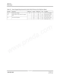 VSC7177XYI Datasheet Page 15