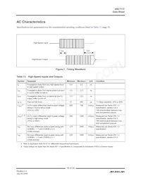 VSC7177XYI Datasheet Page 16