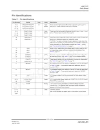 VSC7177XYI Datasheet Page 20