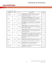 W83629AG Datasheet Pagina 17