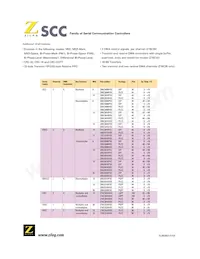 Z85C3016VSC00TR Datasheet Page 2