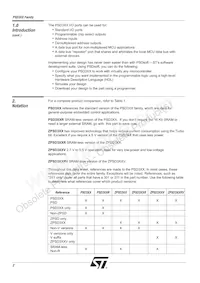 ZPSD303B-70J Datasheet Page 5