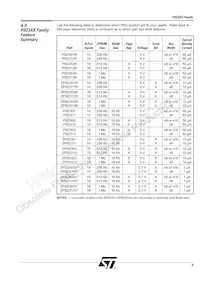 ZPSD303B-70J Datasheet Page 8