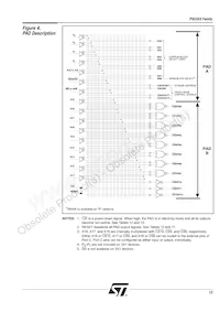 ZPSD303B-70J Datasheet Page 16