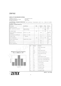 ZXF103Q16TC Datasheet Pagina 2