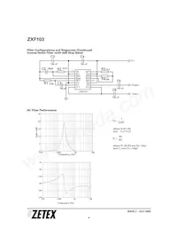 ZXF103Q16TC Datasheet Pagina 4