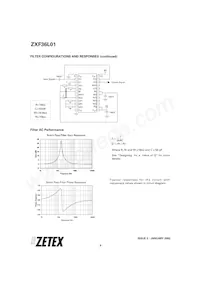 ZXF36L01W24 Datasheet Pagina 6