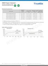 252012CDMCCDS-R47MC Datasheet Page 2