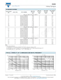 594D477X0010R4T Datasheet Page 4
