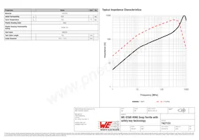 7427151 Datasheet Page 2