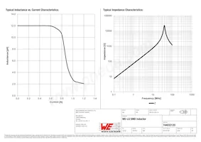 744032120 Datasheet Page 2