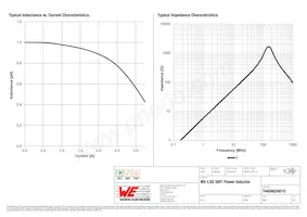 74404024010 Datasheet Pagina 2