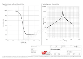 744045215 Datasheet Pagina 2