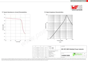 744089410068 Datasheet Pagina 2