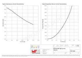 744314850 Datasheet Page 2