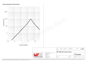 74439346068 Datasheet Pagina 3