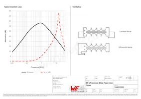 7446222003 Datasheet Page 2