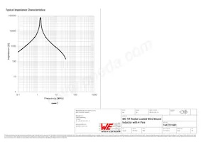 7447221681 Datasheet Page 3