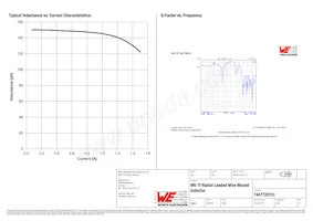 7447720151 Datasheet Page 2