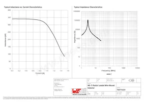 744772331 Datasheet Pagina 2