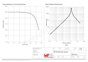 7447732210 Datasheet Page 2