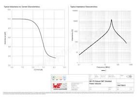 744778910 Datasheet Page 2