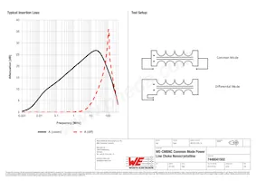 7448041502 Datasheet Page 2