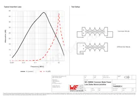 7448060814 Datasheet Page 2