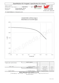 7448709100 Datasheet Pagina 2