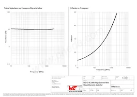 744916110 Datasheet Page 2