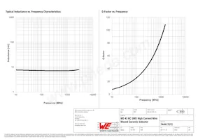 744917072 Datasheet Page 2