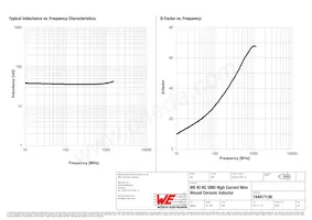 744917136 Datasheet Page 2