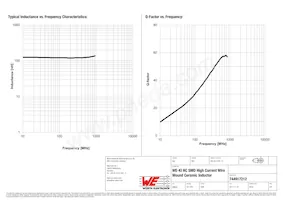 744917212 Datasheet Pagina 2