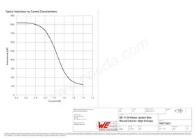 768772821 Datasheet Page 2