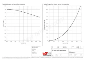 78438356018 Datasheet Page 2