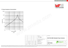 784770100 Datasheet Page 3