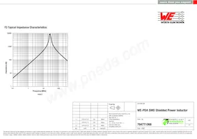 784771068 Datasheet Page 3