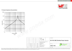 784771100 Datasheet Pagina 3