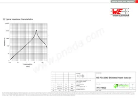 784778220 Datasheet Pagina 3