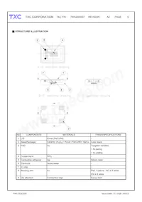 7WA2572007 Datasheet Pagina 8