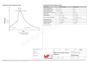 870135775004 Datasheet Pagina 3