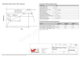 875016219007 Datasheet Pagina 4