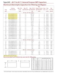 AVE334M50B12T-F Datasheet Pagina 4