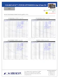 AX7PBF4-2100.0000C Datasheet Pagina 5